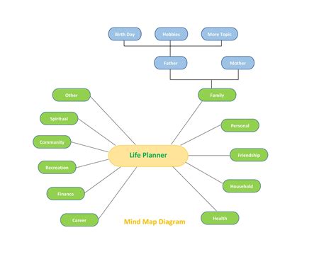 How to Make a Mind Map in Word (With Examples and Templates).
